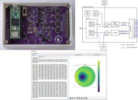 A Wearable Open-Source electrical impedance tomography device