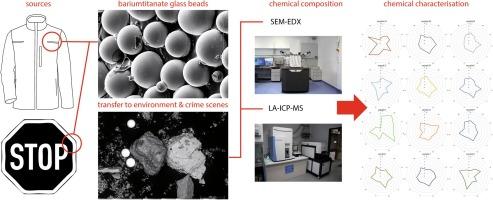 Initial results from SEM-EDX and LA-ICP-MS chemical characterisation of barium titanate glass microspheres