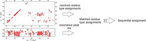 ASAP: An automatic sequential assignment program for congested multidimensional solid state NMR spectra