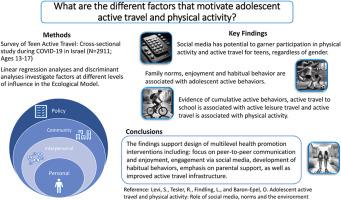 Adolescent active travel and physical activity: Role of social media, norms and the environment