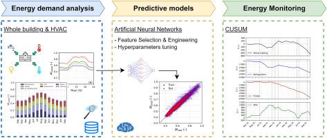 Machine learning-based energy monitoring method applied to the HVAC systems electricity demand of an Italian healthcare facility