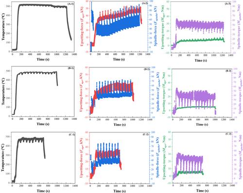 A comparative study of machine learning in predicting the mechanical properties of the deposited AA6061 alloys via additive friction stir deposition