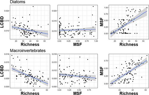 Integrating spatiotemporal hydrological connectivity into conservation planning to protect temporary rivers