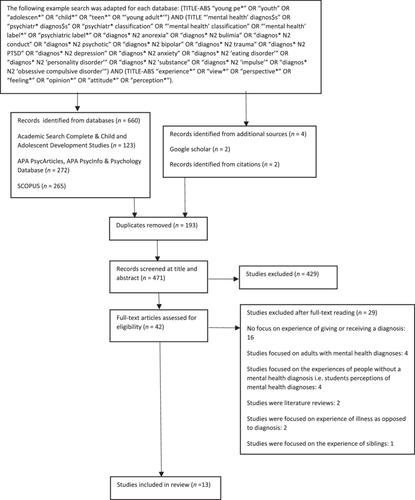 A mixed-method systematic review of the perspectives of young people, carers and professionals on psychiatric diagnosis in childhood and adolescence