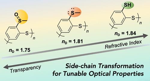 Diverse Side-Chain Transformation of High Refractive Index Methylthio-Substituted Poly(phenylene sulfide)s