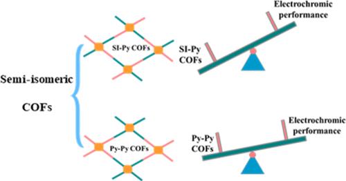 Tuning Electron Transfer in Pyrene-Based Two Dimensional Covalent Organic Frameworks: Unveiling the Impact of Semi-isomerism on Physicochemical Properties