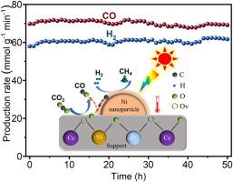 In-situ exsolved ultrafine Ni nanoparticles from CeZrNiO2 solid solution for efficient photothermal catalytic CO2 reduction by CH4