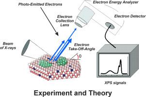 X-ray photoelectron spectroscopy as a useful tool to study surfaces and model systems for heterogeneous catalysts: A review and perspective