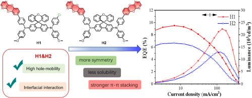 Spiro[fluorene-9,9′-xanthene]-based hole transporting materials modulated by mono- and bis- benzodioxino[2,3-b]pyrazine pendant groups for perovskite QLEDs