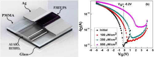 Low voltage driven P3HT/PS phototransistor for ultra-high power efficiency UV sensing