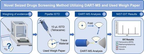 Development of a novel seized drug screening method utilizing DART-MS and used weigh paper