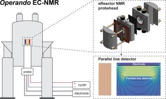 A parallel line probe for spatially selective electrochemical NMR spectroscopy