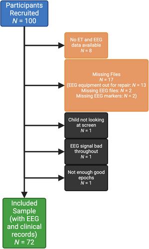 The importance of decomposing periodic and aperiodic EEG signals for assessment of brain function in a global context