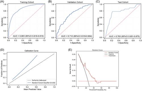 PO-AKID-teller: An interpretable machine learning tool for predicting acute kidney injury requiring dialysis after acute type A aortic dissection surgery