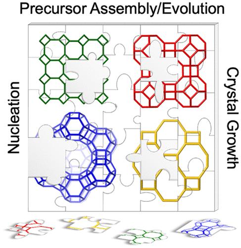 The Current Understanding of Mechanistic Pathways in Zeolite Crystallization