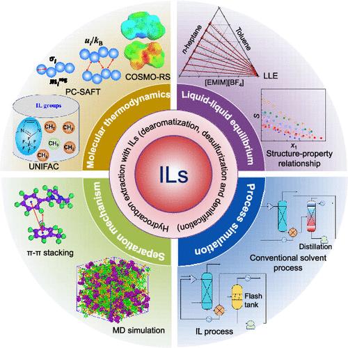 Hydrocarbon Extraction with Ionic Liquids