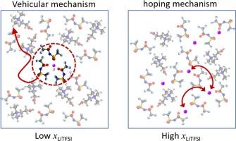 NMR investigation of multi-scale dynamics in ionic liquids containing Li+ and La3+: From vehicular to hopping transport mechanism