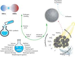 Catalysts for advanced oxidation processes: Deep eutectic solvents-assisted synthesis – A review