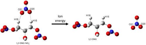 NO3− loss from nitrate adducts of explosives by thermal decomposition in tandem Ion mobility spectrometry and by collision induced dissociation in tandem mass spectrometry