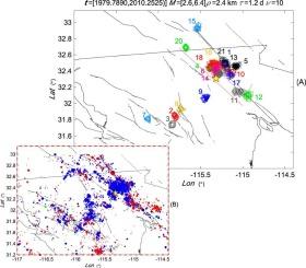 Data-driven identification of earthquake clusters: Clusters before the 2010 El mayor-Cucapah earthquake MW 7.1, Baja California, Mexico