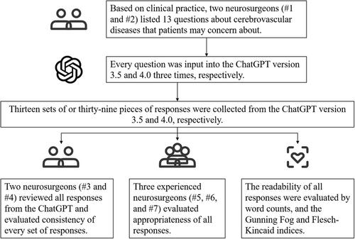 Walking forward or on hold: Could the ChatGPT be applied for seeking health information in neurosurgical settings?