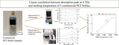 Non-contact terahertz evaluation of the melting point for PET bottles