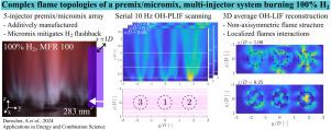 Characterization of a 5-nozzle array using premix/micromix injection for hydrogen