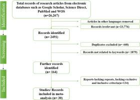 Advancing influenza prevention through a one health approach: A comprehensive analysis