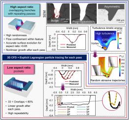 Topography prediction of high-aspect ratio features milled with overlapping abrasive slurry jet footprints considering fluid confinement effects