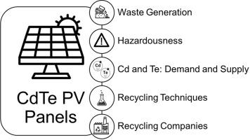 CdTe photovoltaic technology: An overview of waste generation, recycling, and raw material demand