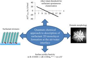 Description of surfactant 2D monolayer formation at the air/water interface within semiempirical quantum chemistry