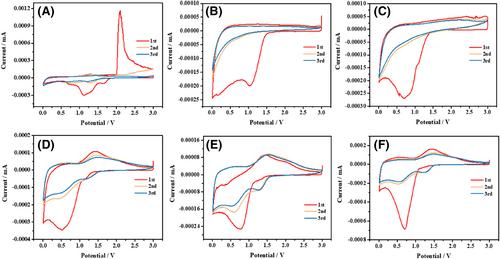 Cu/Co binary-transition metal glycerolates as anode materials for lithium-ion batteries