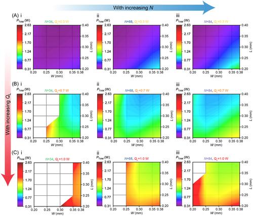 Multifactor roadmap for designing low-power-consumed micro thermoelectric thermostats in a closed-loop integrated 5G optical module