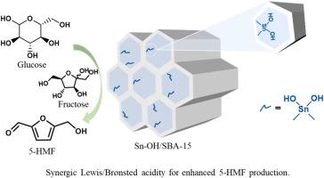 Sn-modified SBA-15 with tailored acid properties for efficient 5-hydroxymethylfurfural production from glucose