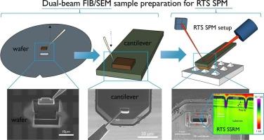 Enabling focused ion beam sample preparation for application in reverse tip sample scanning probe microscopy