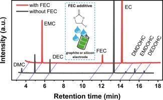 Understanding solid electrolyte interface formation on graphite and silicon anodes in lithium-ion batteries: Exploring the role of fluoroethylene carbonate