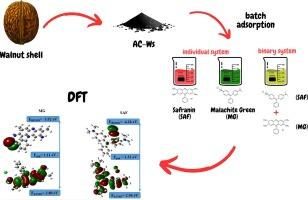 Experimental and DFT insights into the adsorption competition of two cationic dyes on activated carbon derived from walnut shells in aqueous solutions