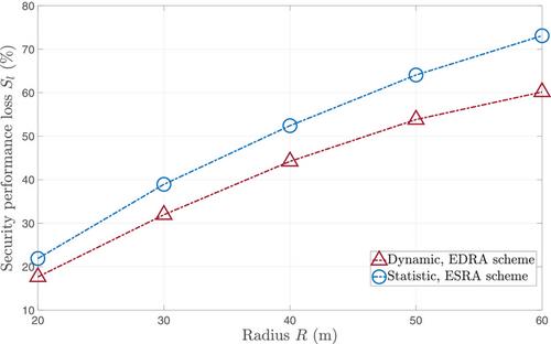 Dynamic reconfigurable intelligent surface deployment for physical layer security enhancement in mmWave systems