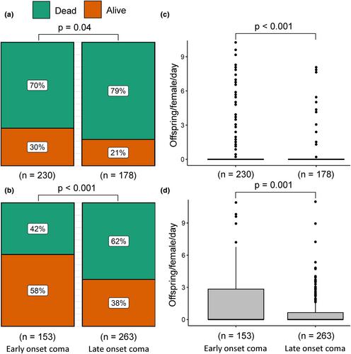 Thermal limits of survival and reproduction depend on stress duration: A case study of Drosophila suzukii