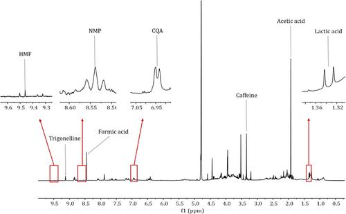 Fully automatic quantitation of eight different metabolites in coffee using 1H-NMR spectroscopy and the PULCON methodology