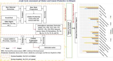 A life cycle assessment of clinker and cement production in Ethiopia