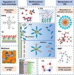 From electrolyte to electrode interface: Understanding impacts of electrolyte additives for aqueous zinc-ion batteries