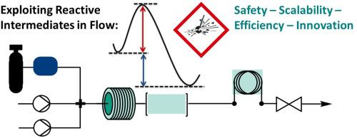 Recent advances exploiting reactive intermediates generated via continuous flow chemistry