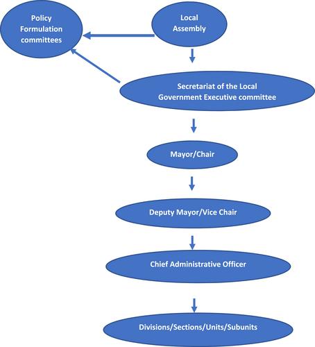 Five years of local democracy in federal Nepal (2017–2022)