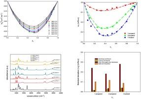 Experimental and theoretical studies of binary liquid mixtures containing methyl 2-hydroxyisobutyrate and alkanol (C3-C4) at 288.15 K-323.15 K