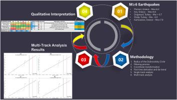 Time-dependent magnetic anomaly variations in Turkey and Greece using swarm satellites: A comprehensive precursory multi-track analysis of M≥6 earthquakes from 2017 to 2020