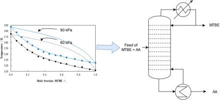 Measurement & correlation of isobaric vapor-liquid equilibrium (VLE) data of methyl tert‑butyl ether (MTBE) + acetic acid (AA) system