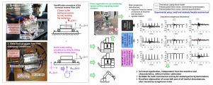 Development of a universal, machine tool independent dynamometer for accurate cutting force estimation in milling