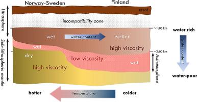 Lateral and radial viscosity structure beneath Fennoscandia inferred from seismic and magnetotelluric observations