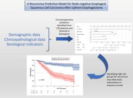 A Recurrence Predictive Model for Node-negative Esophageal Squamous Cell Carcinoma After Upfront Esophagectomy